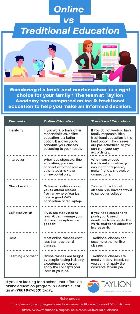 Online vs Traditional Education